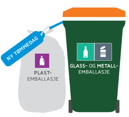 Glass- og metallemballasjedunk med plastsekk for plastemballasje, illustrasjon